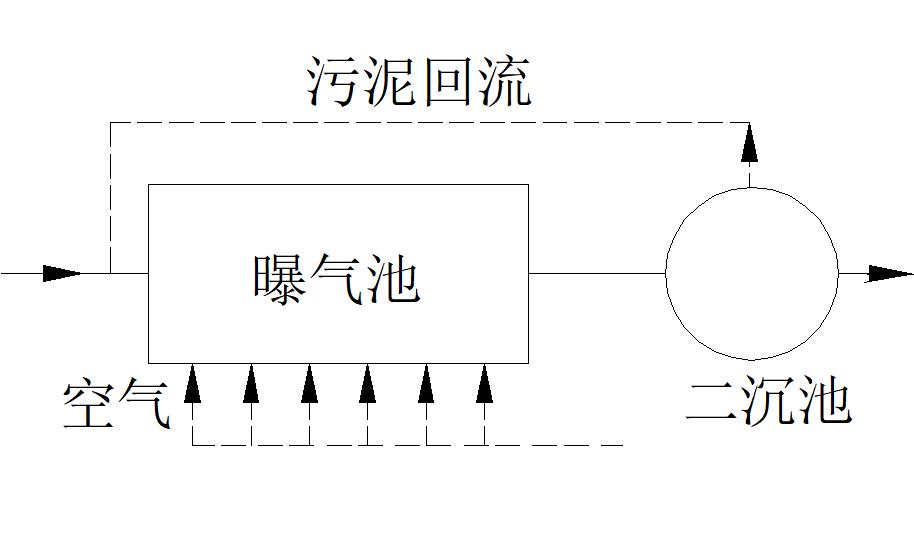 廢水處理的生物處理技術(shù)